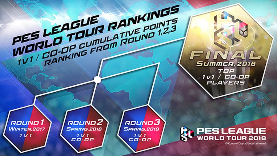 PES League: el torneo que busca ser la estrella de los eSports