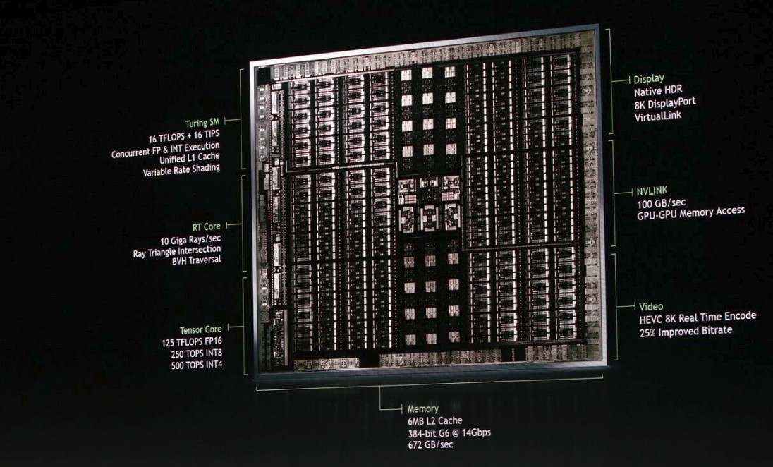 Nvidia confirmó el nombre de sus nuevas placas, RTX 2080, y las presentaría el próximo lunes en la Gamescom 2018