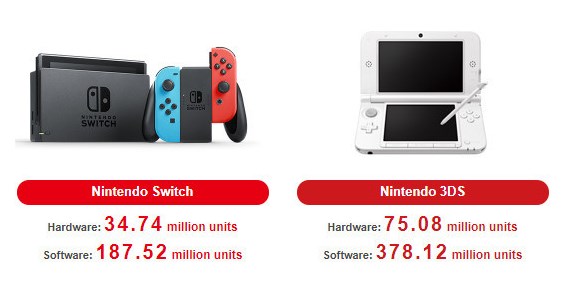 Ventas de Nintendo Switch