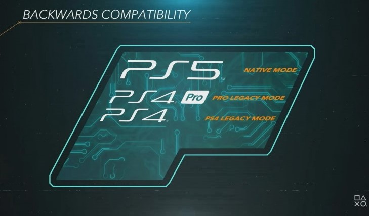 Casi todos los 4.000 juegos de PS4 serán retrocompatibles con PS5