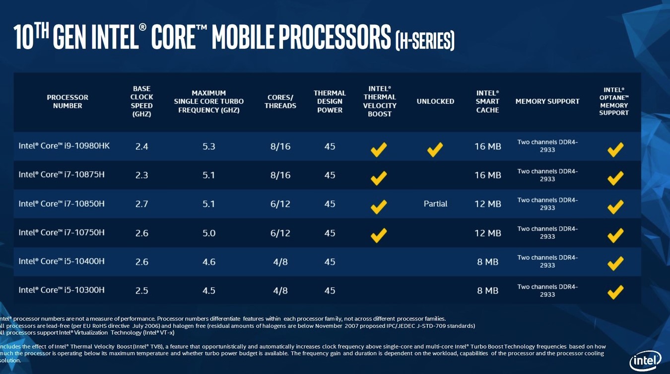Intel: procesadores línea H