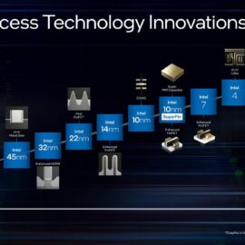 Intel reveló la hoja de ruta de innovaciones y la nueva denominación de sus procesadores