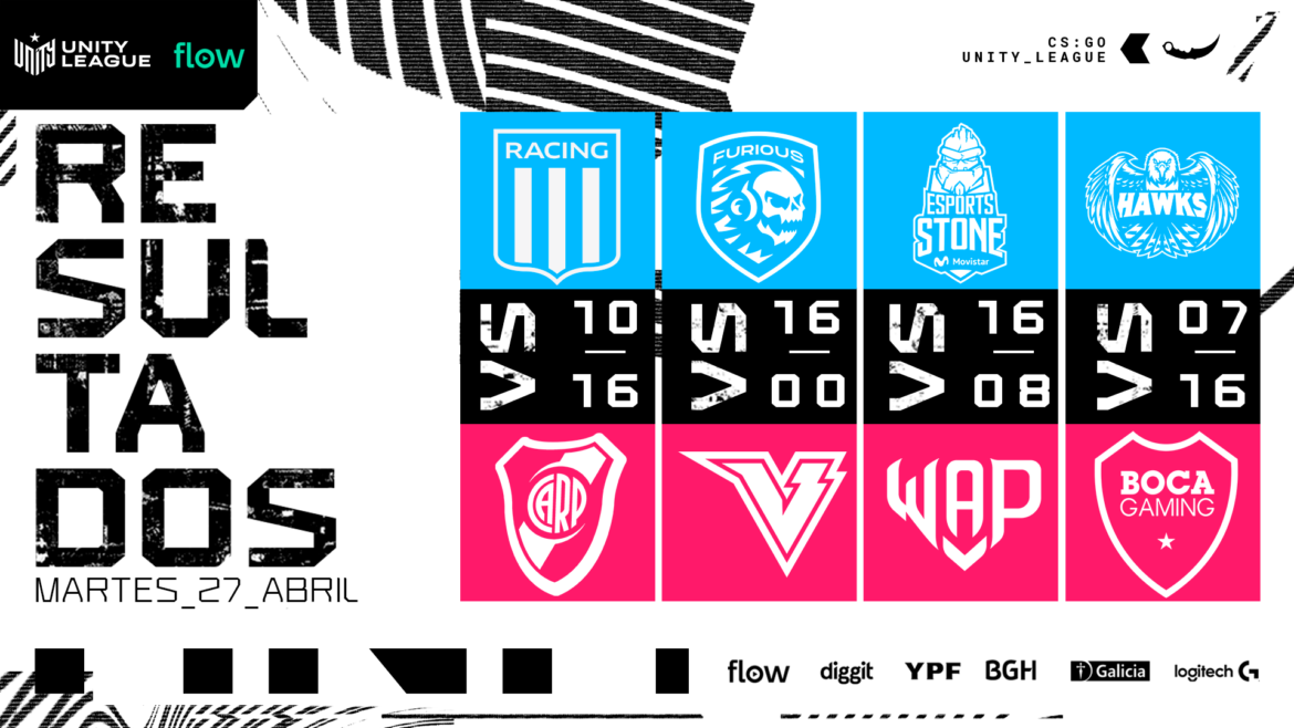 Unity League Flow: River Plate Gaming se puso a la cabeza de la clasificación